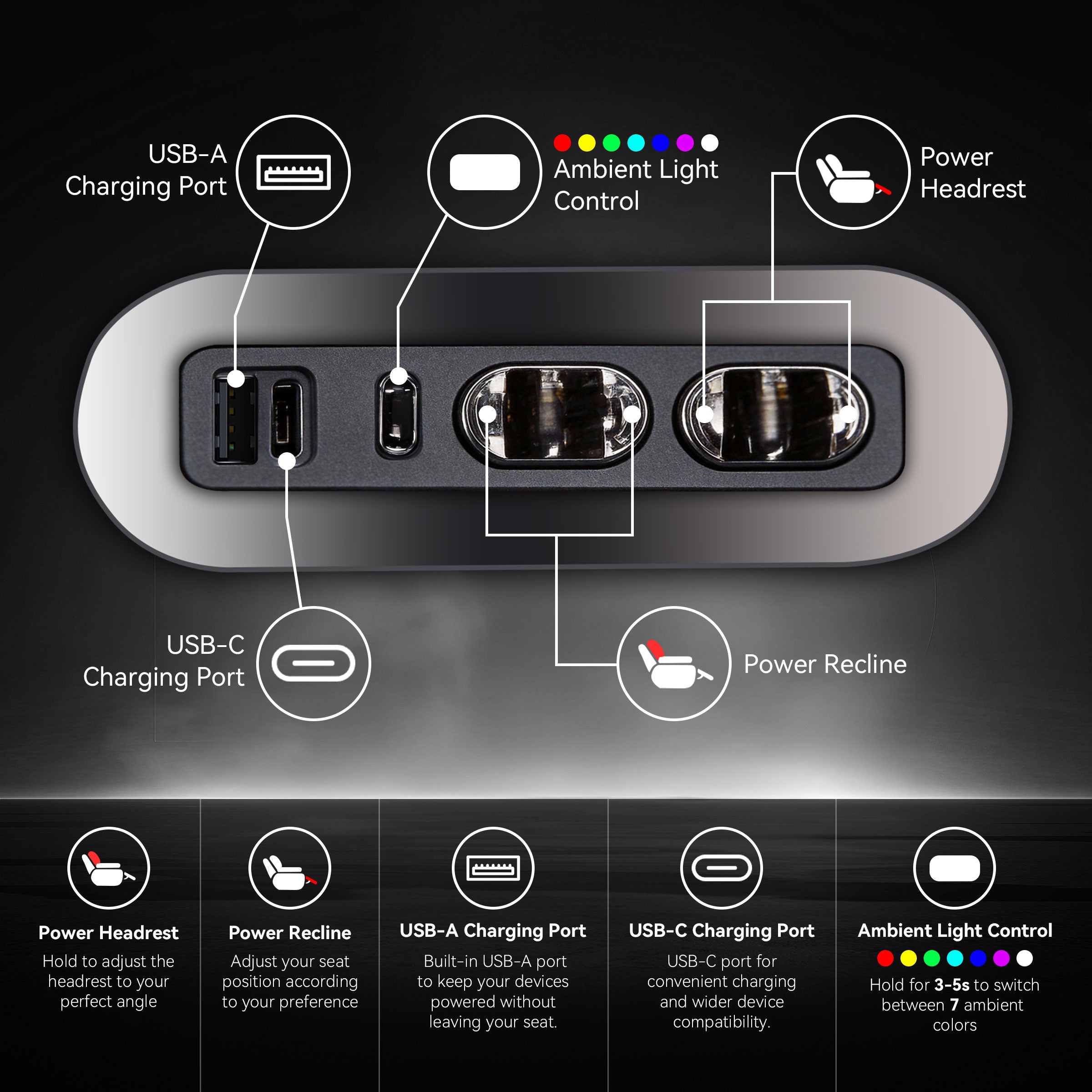 Edgex Series control panel for LED lighting modes and power recline